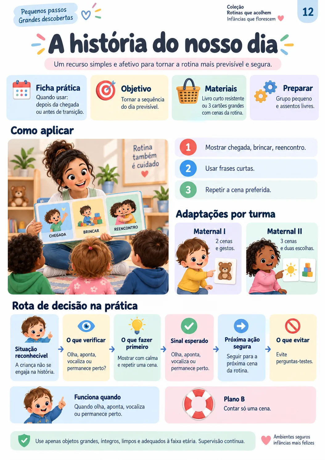 Página real da proposta A história do nosso dia