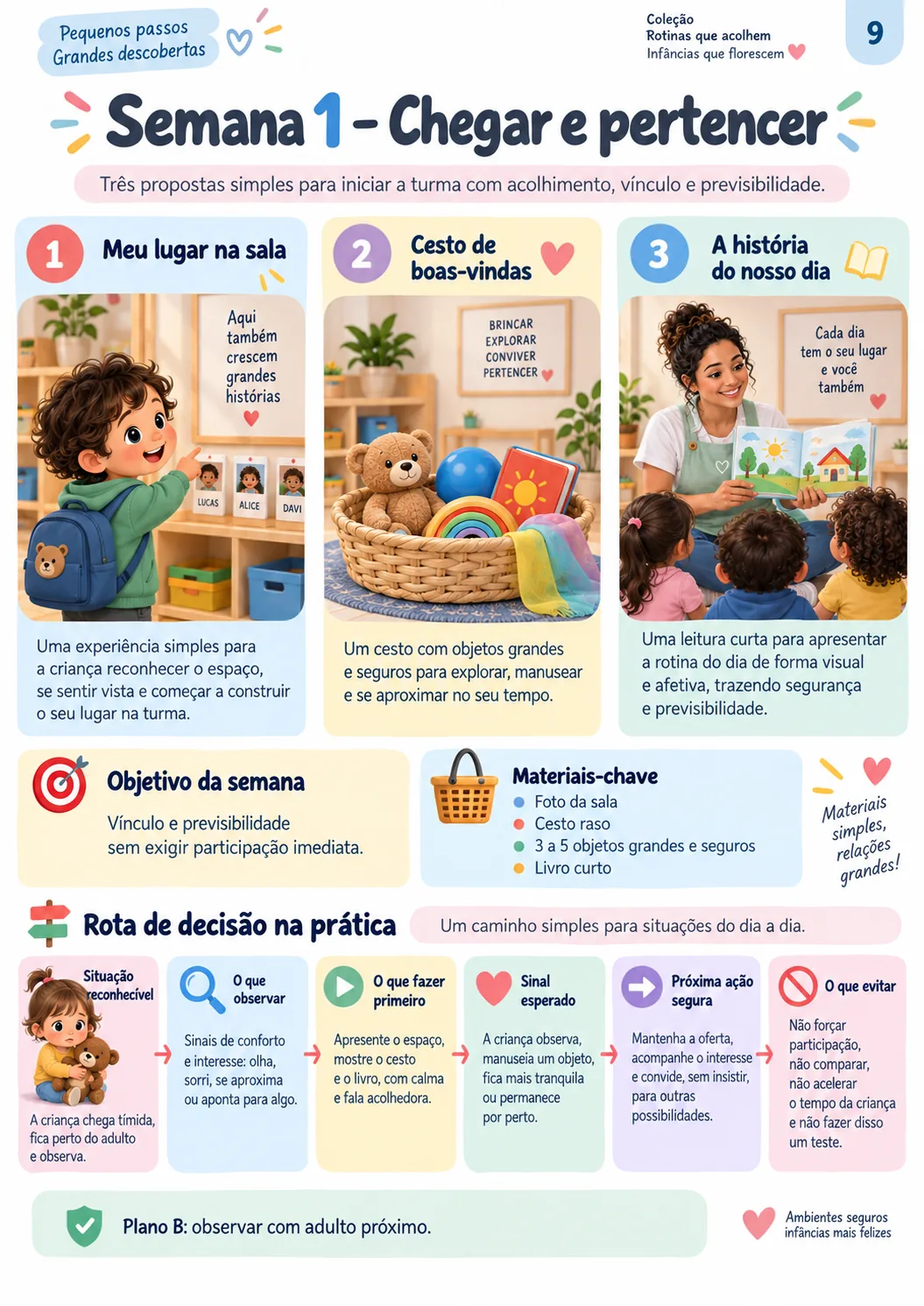Visão geral da Semana 1: Chegar e pertencer